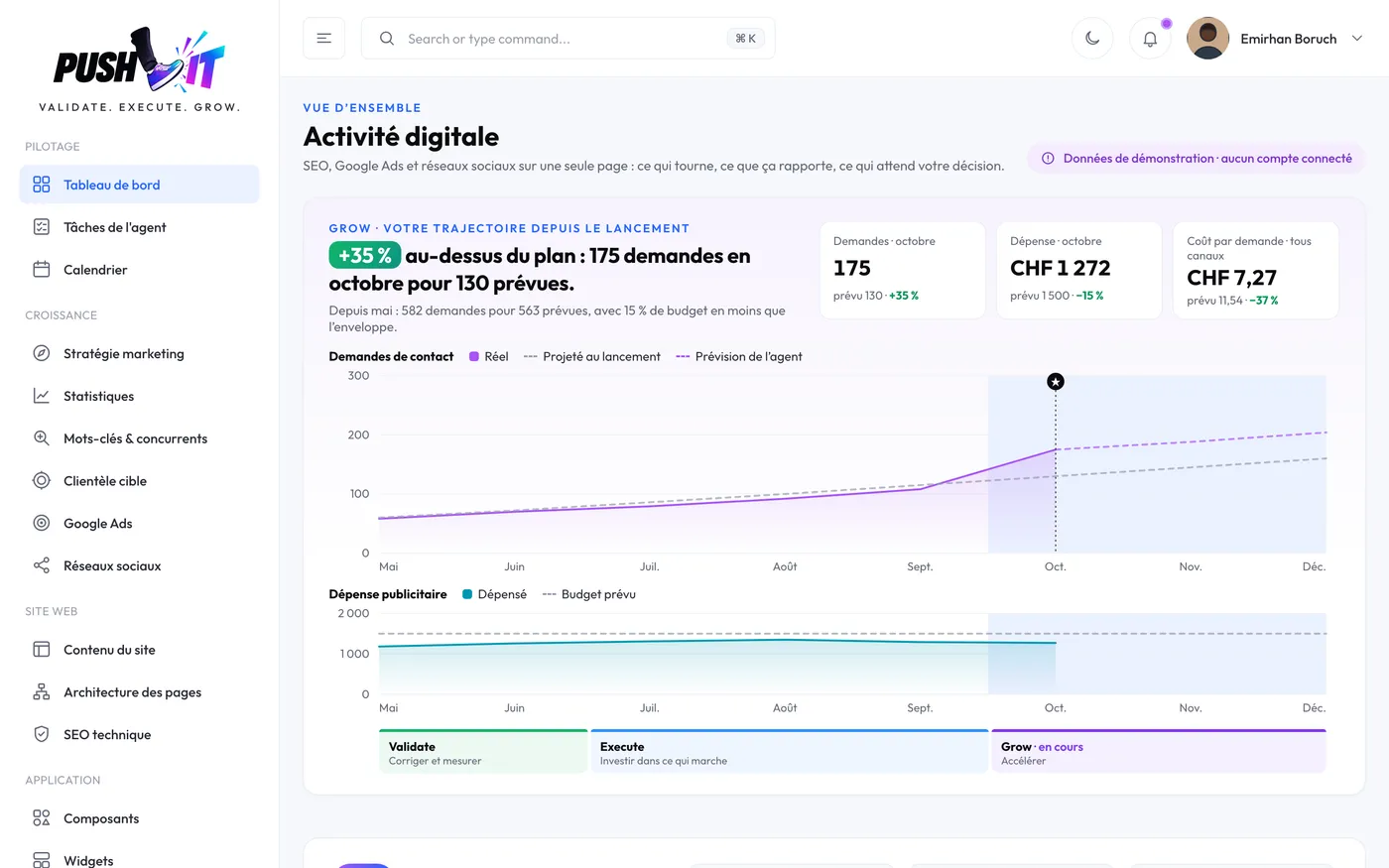 Bildschirm Digitale Aktivität der PUSHLIT-App mit der Kontaktkurve