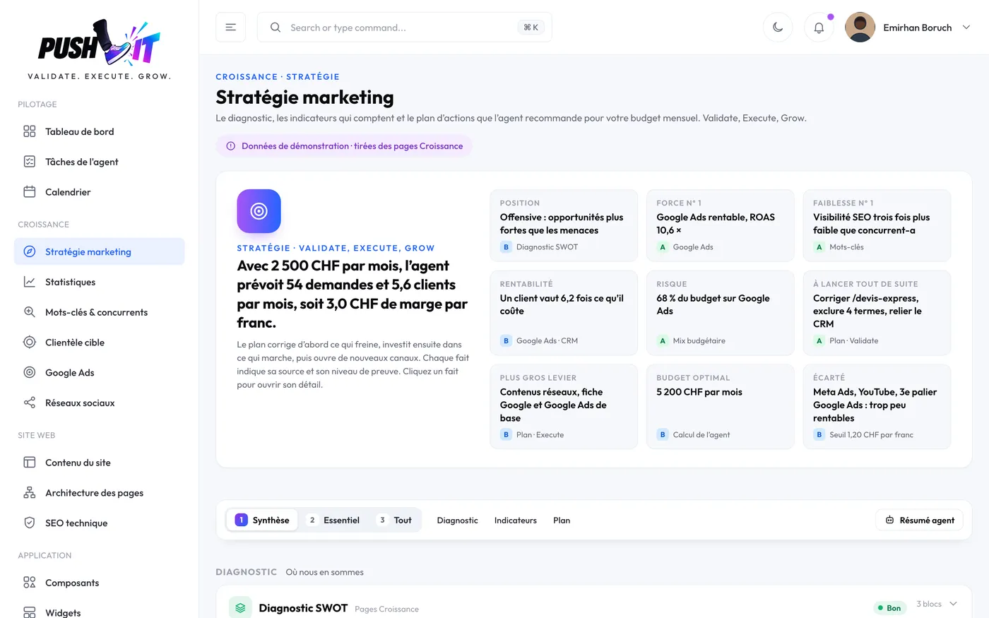 Schermata Strategia di marketing dell'app PUSHLIT: budget mensile, leve e piano d'azione